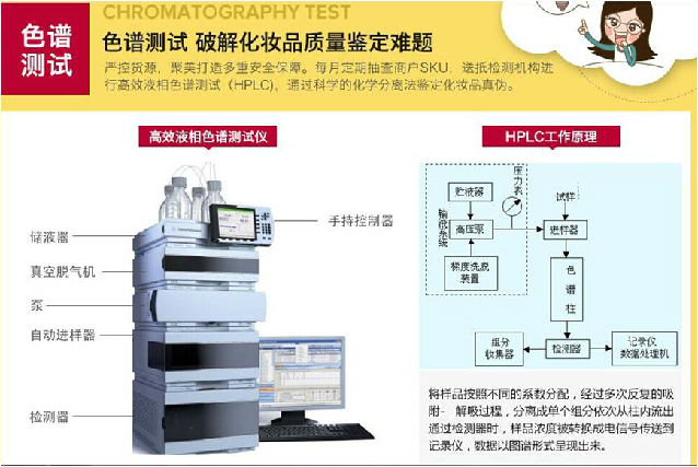 ,聚美优品,电商假货问题难解：聚美优品将自建色谱检测实验室