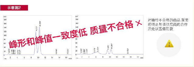 ,聚美优品,电商假货问题难解：聚美优品将自建色谱检测实验室