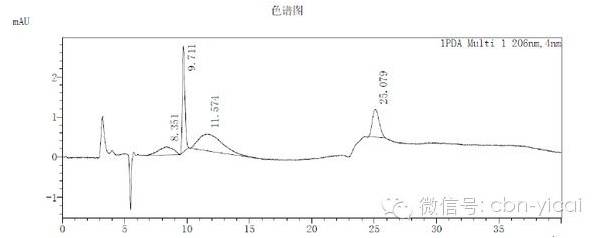 ,聚美优品,电商假货问题难解：聚美优品将自建色谱检测实验室