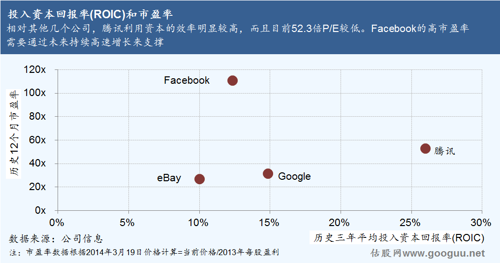 ,电子商务,移动电商,腾讯,一分钟看懂腾讯战略