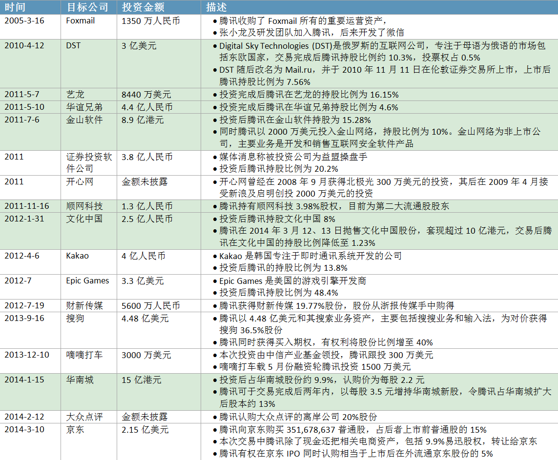 ,电子商务,移动电商,腾讯,一分钟看懂腾讯战略