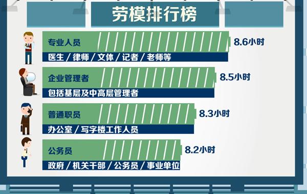 ,用大数据来看 你究竟是不是劳模？