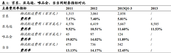 京东IPO深度解读之一：9年首次盈利6000万背后