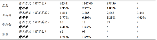 京东IPO深度解读之一：9年首次盈利6000万背后