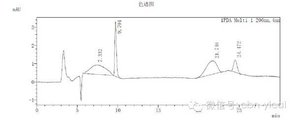 ,聚美优品,电商假货问题难解：聚美优品将自建色谱检测实验室