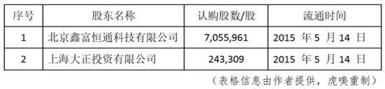 ,腾讯,百度,阿里巴巴,奇虎,新浪,搜狐,360勾搭上乐视