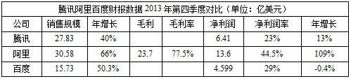 ,马云,并购重组,腾讯,阿里巴巴,新浪,史玉柱,阿里2年疯狂并购耗资超80亿美元 钱从哪里来？