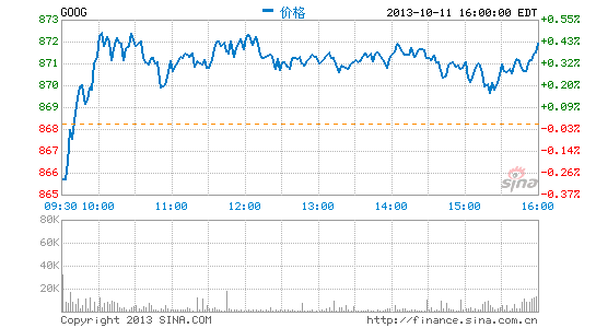 谷歌发布第四季度财报：净利润同比增17%