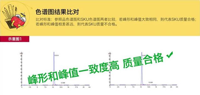 ,聚美优品,电商假货问题难解：聚美优品将自建色谱检测实验室