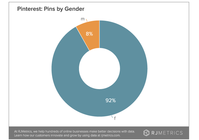 ,Google,传Pinterest将IPO 图解为何其估值能超38亿美元