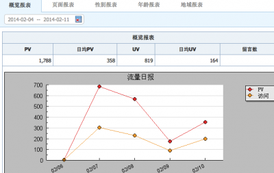 一位自媒体人发微信红包的试验报告