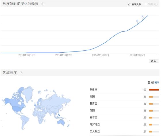 后Flappy Bird时代：山寨产品爆发