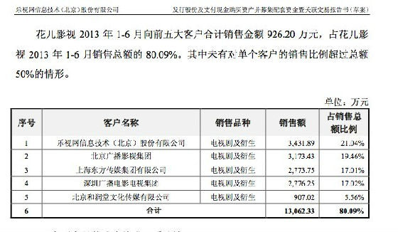 ,并购重组,投资人,乐视网16亿重组草案数据矛盾 尽显粗制滥造