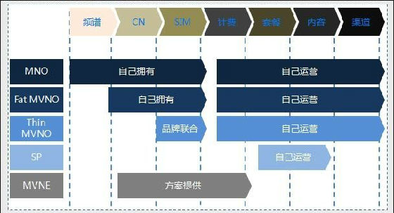 ,Microsoft,增强现实,腾讯,电信通讯,移动互联网,新浪,互联网企业玩法之“虚拟网络运营”