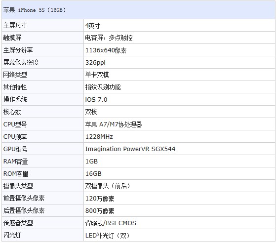 ,互联网,苹果iphone5s 售价