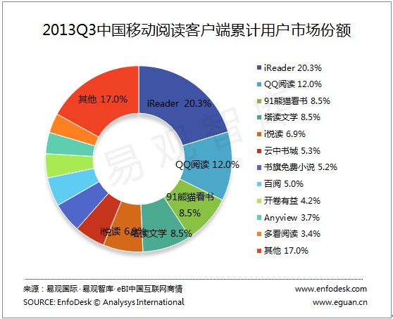 ,网络文学,平板电脑,移动端的阅读器之争