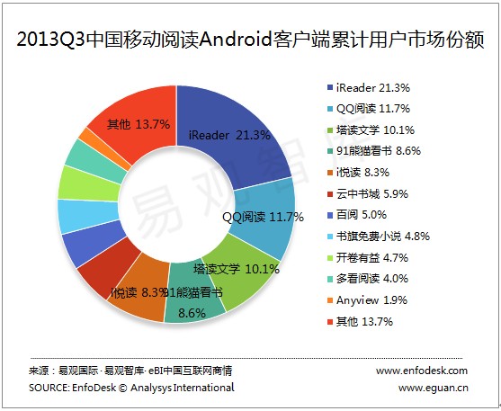 ,网络文学,平板电脑,移动端的阅读器之争