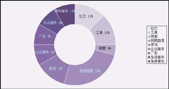 ,并购重组,Google,Apple,Facebook,Yahoo,Twitte,2013年国内外移动互联并购 分析巨头收购逻辑