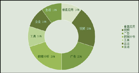 ,并购重组,Google,Apple,Facebook,Yahoo,Twitte,2013年国内外移动互联并购 分析巨头收购逻辑