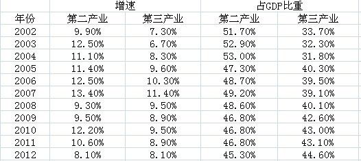 ,电子商务,王兴凭什么认为美团2015年能做到1000亿？