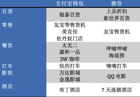 ,二维码,线下支付：支付宝微信你争我抢 各显神通