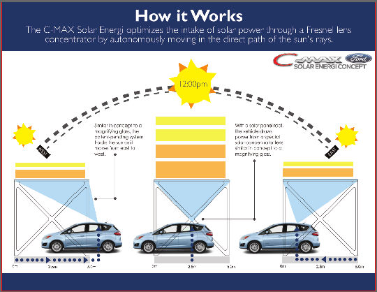 ,互联网,福特C-Max Solar Energi怎么样，来看看~