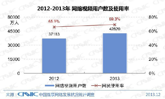 ,网民,移动互联网,即时通讯,网络游戏,中国网民人数2013年达6.18亿， 81%为手机网民