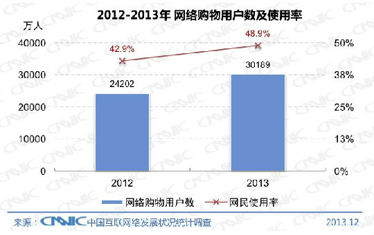 ,网民,移动互联网,即时通讯,网络游戏,中国网民人数2013年达6.18亿， 81%为手机网民