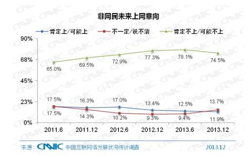 ,网民,浏览器,智能手机,移动应用,中国网民达6.18亿 八成用手机上网