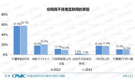 ,网民,浏览器,智能手机,移动应用,中国网民达6.18亿 八成用手机上网