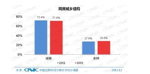 ,网民,浏览器,智能手机,移动应用,中国网民达6.18亿 八成用手机上网