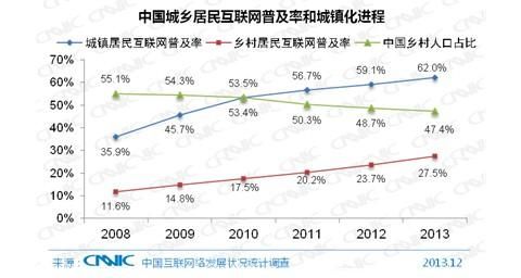 ,网民,浏览器,智能手机,移动应用,中国网民达6.18亿 八成用手机上网