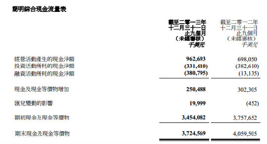 财报背后的联想：两大收购成功的可能性如何？