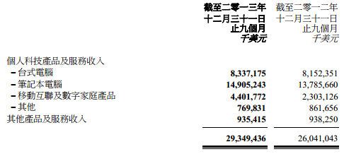 财报背后的联想：两大收购成功的可能性如何？