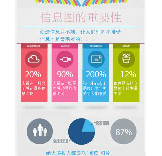 7个步骤教你制作出让人疯传的信息图