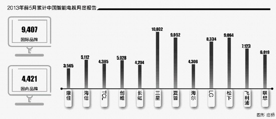 ,阿里巴巴,投资人,智能电视,电信通讯,电子商务,B2B,疯狂的乐视TV：贾跃亭的第三场赌局