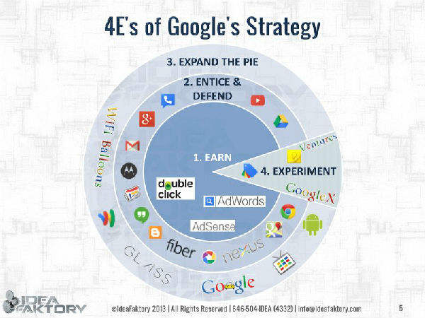 ,Google,谷歌4E战略从实验到货 币化：提供免费沐浴液观看你洗澡