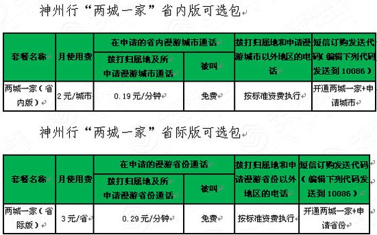 ,互联网,中移动推在外务工优惠资费包 最高幅度达60%