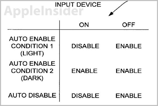 ,Apple,苹果感应系统专利：iPhone将来可预测用户需求