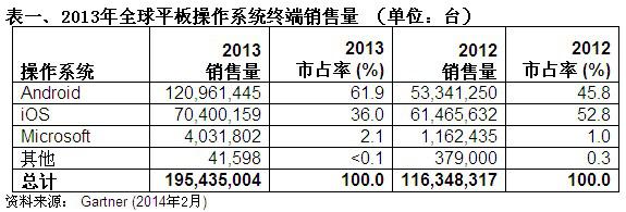 小米平板的期货生态圈:不靠谱