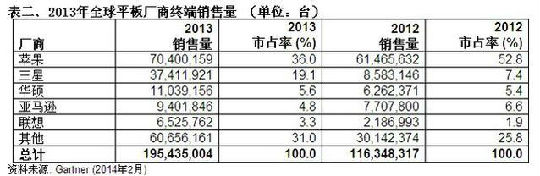 小米平板的期货生态圈:不靠谱