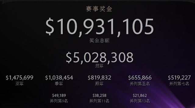 ,粉丝,腾讯,TI4千万美元奖金背后：游戏直播兴起催热电竞业