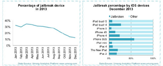 ,应用商店,智能手机,平板电脑,Apple,Microsoft,苹果为何能攻占中国市场？