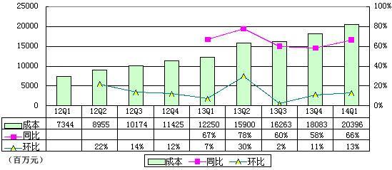 ,刘强东,京东,Amazon,电子商务,上市交易,京东：发展瓶颈还是电商骗局？