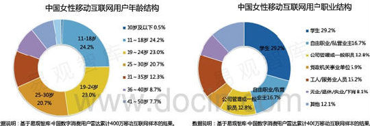 ,投资人,创业者,百度,网易,移动互联网,移动应用,电子商务,移动电商,风险投资,创业融资,女性APP：资本市场的小鲜肉