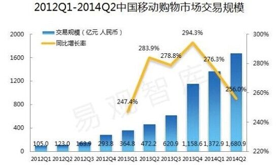 ,投资人,创业者,百度,网易,移动互联网,移动应用,电子商务,移动电商,风险投资,创业融资,女性APP：资本市场的小鲜肉