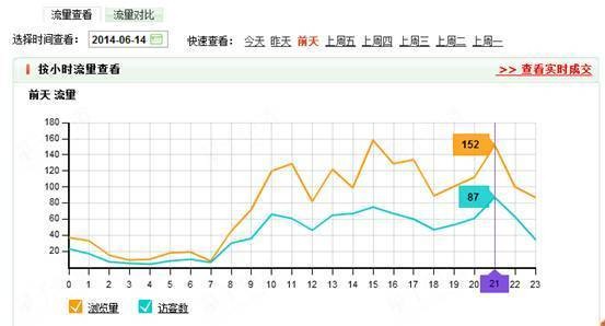 ,电子商务,大数据,实战案例：教你分析数据优化店铺