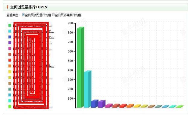 ,电子商务,大数据,实战案例：教你分析数据优化店铺