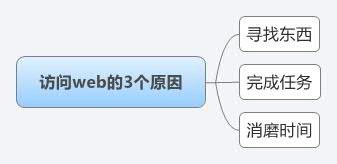 ,设计师,如何设计令人流连忘返的网站  