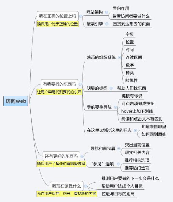 ,设计师,如何设计令人流连忘返的网站  